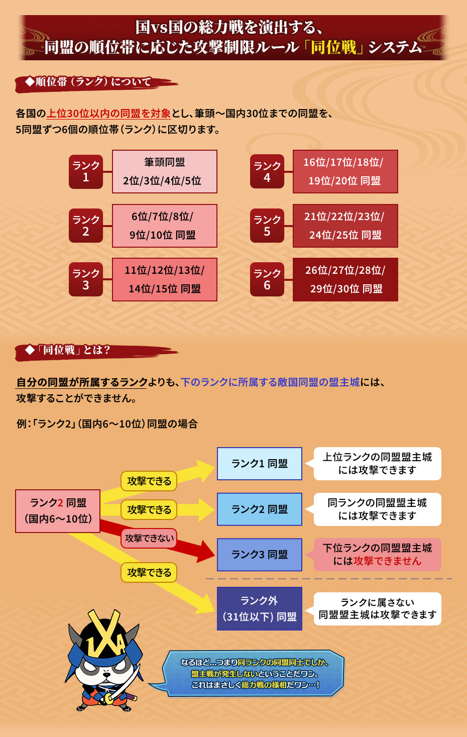 「同位戦」システム