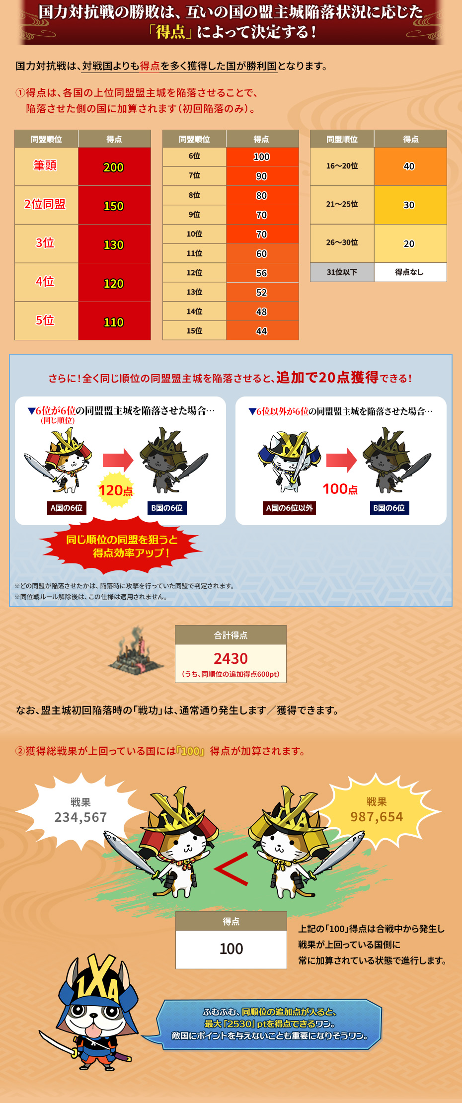 国力対抗戦の勝敗