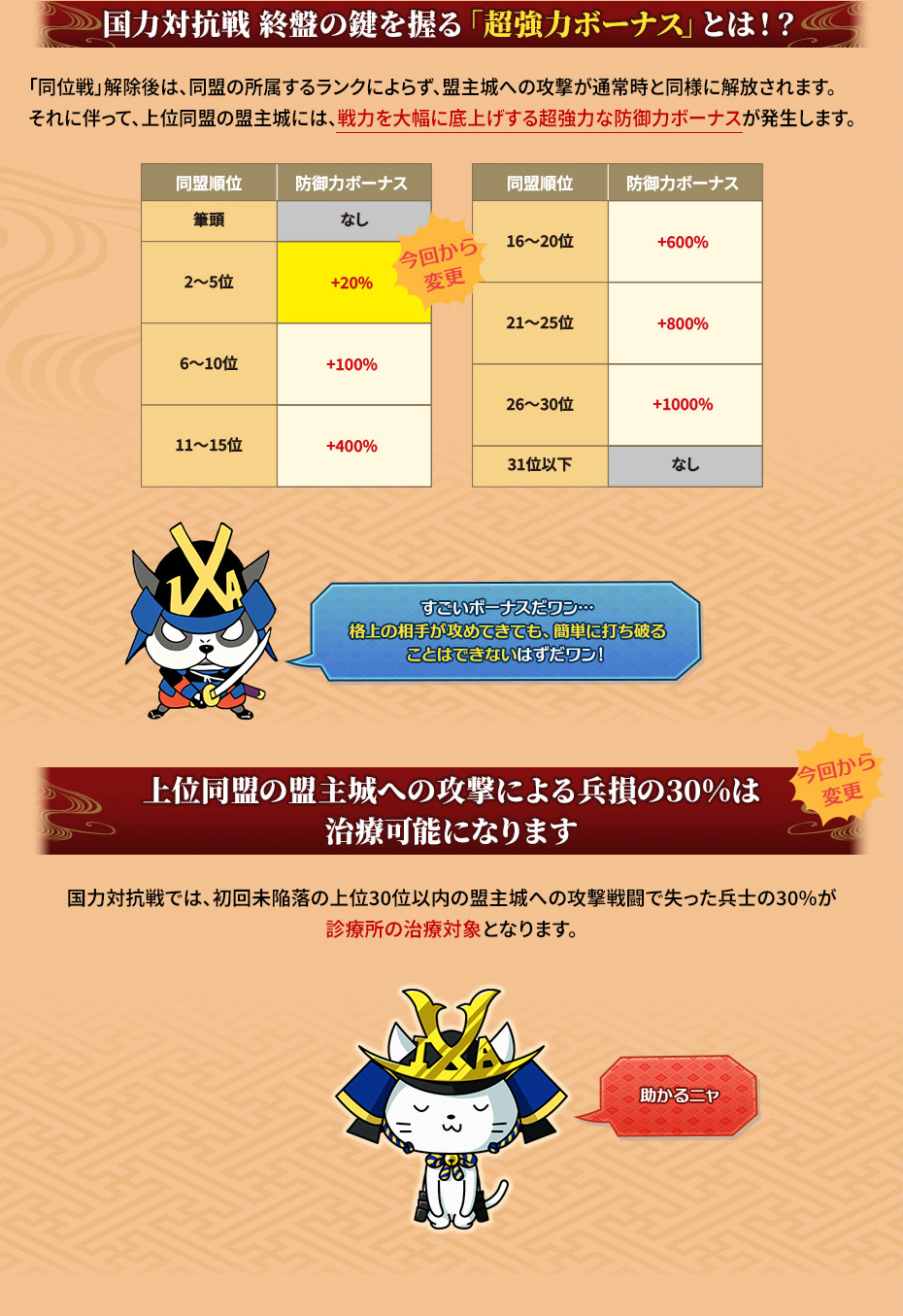 位階合戦クエスト