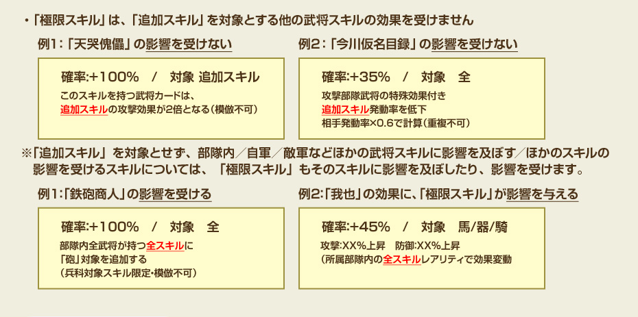 「極限スキル」は、「追加スキル」を対象とする他の武将スキルの効果を受けません