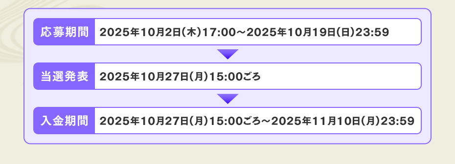 日程