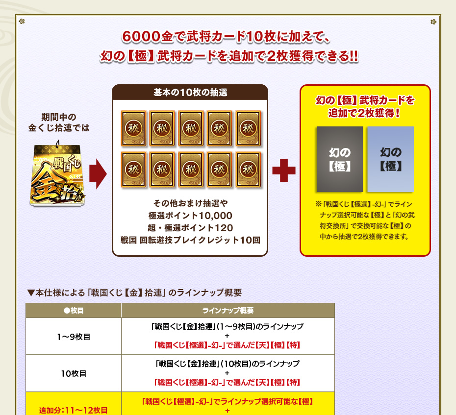 金くじ・位階くじにあなたの決めた【天】【極】【特】がラインナップに登場！