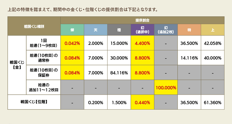 提供割合