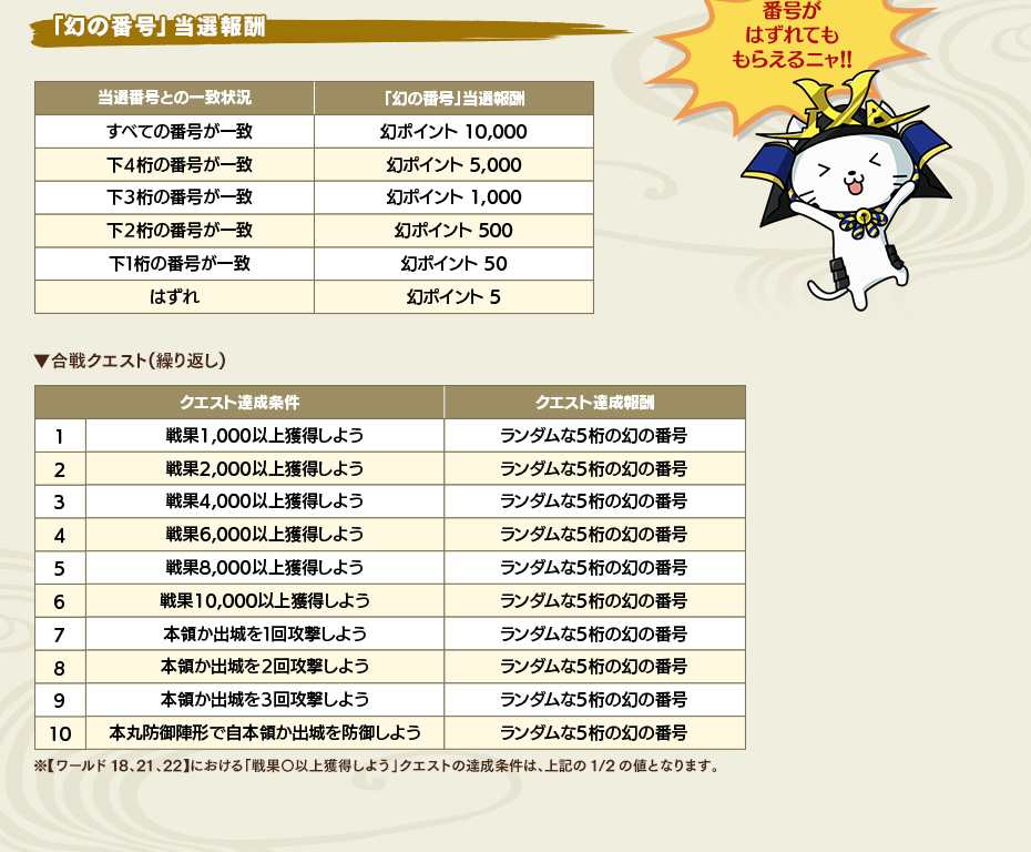 合戦で「幻の番号」を集めよう！