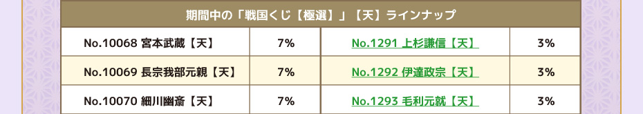 松風覚醒 慶次と駆ける午年祭