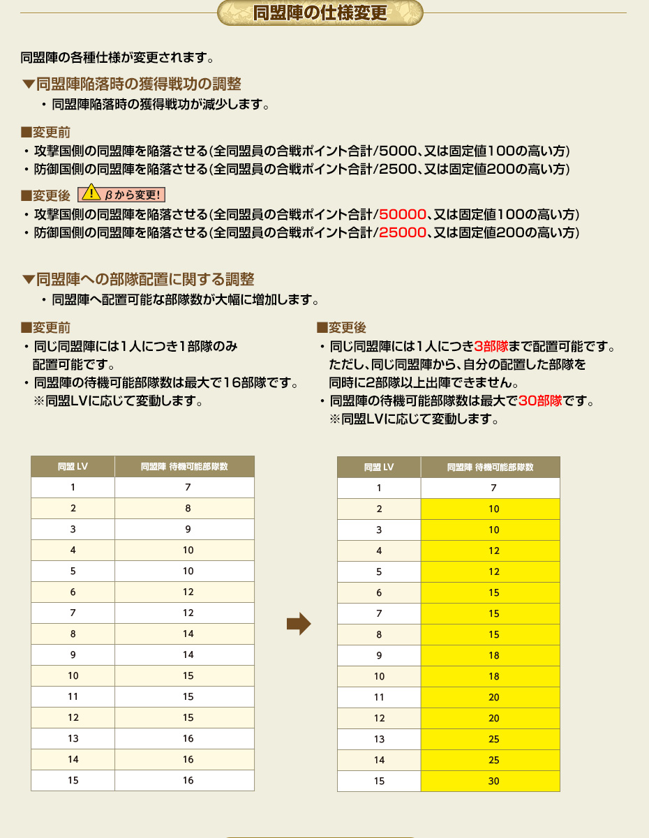 螺旋興亡 払暁の勇将