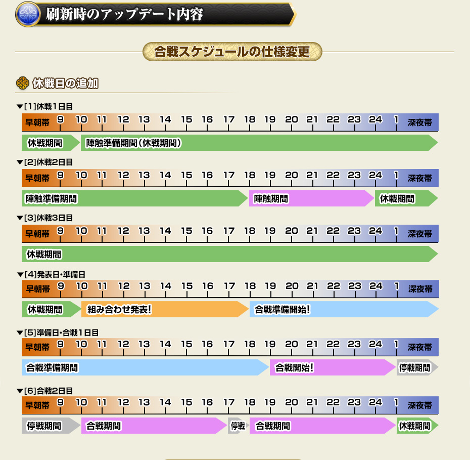 螺旋興亡 払暁の勇将