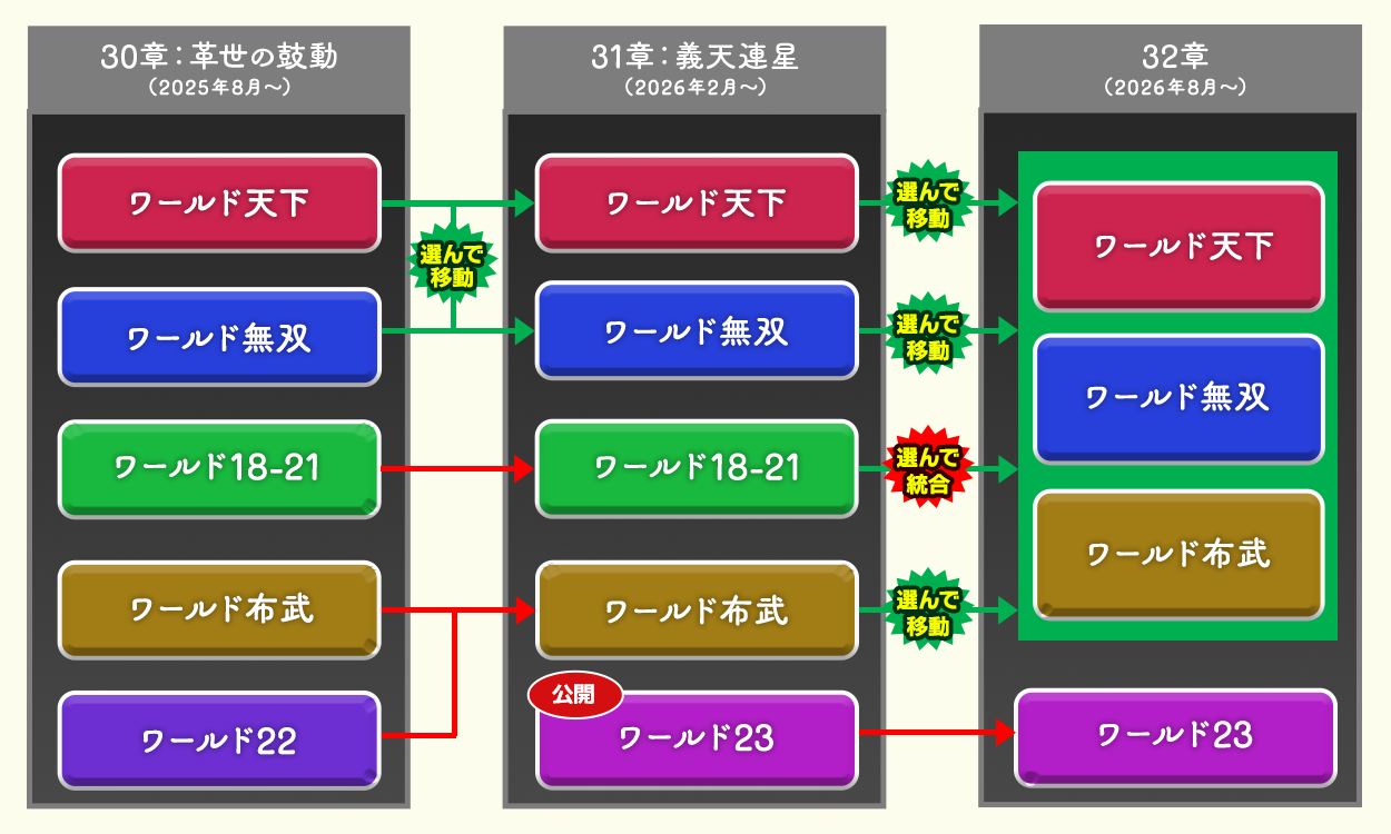 刷新統合計画イメージ