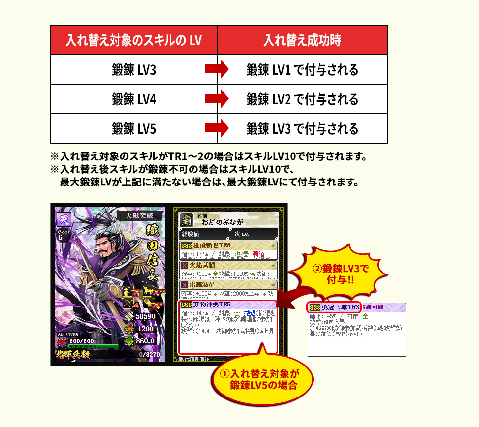 スキル入れ替えイメージ