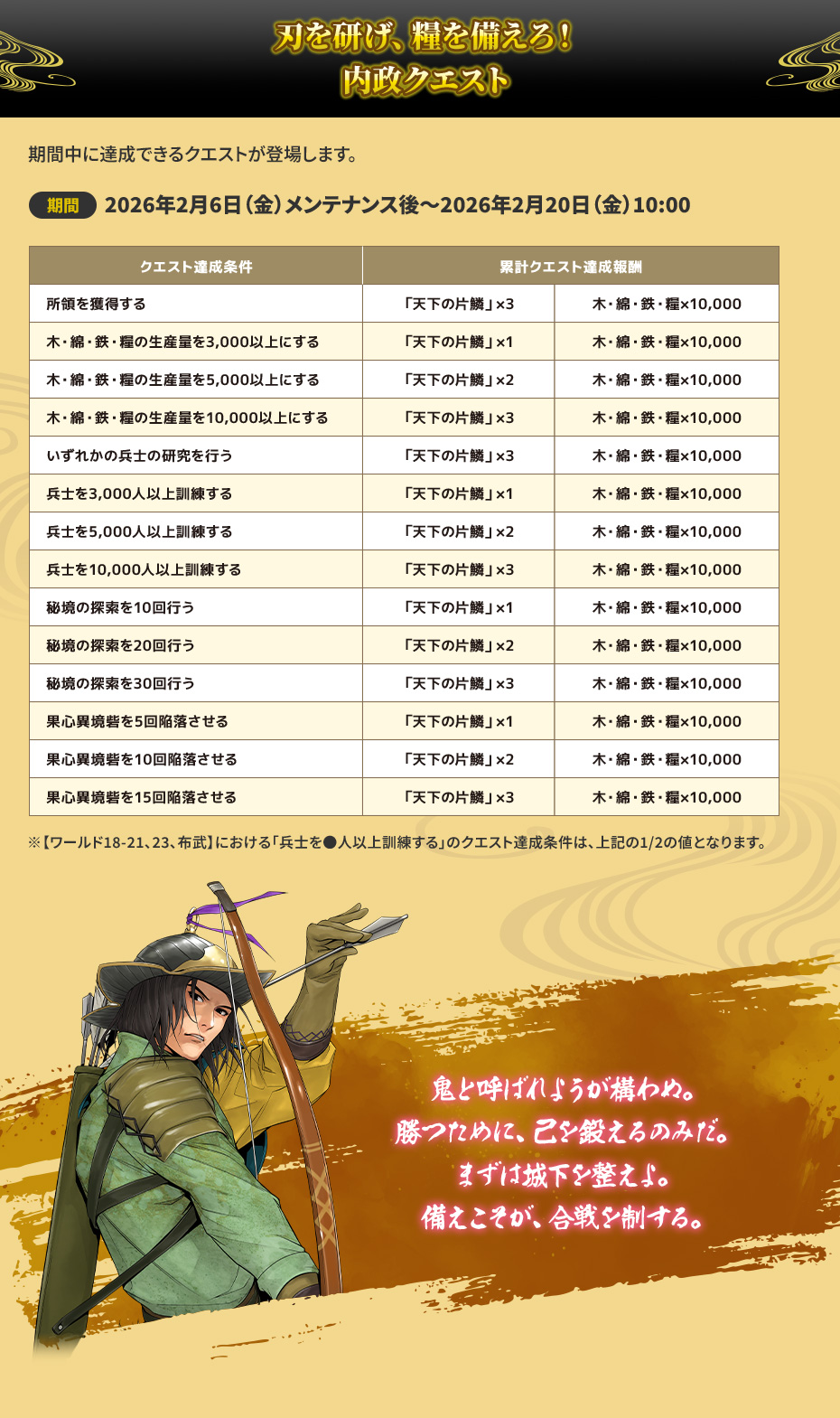 刃を研げ、糧を備えろ！内政クエスト