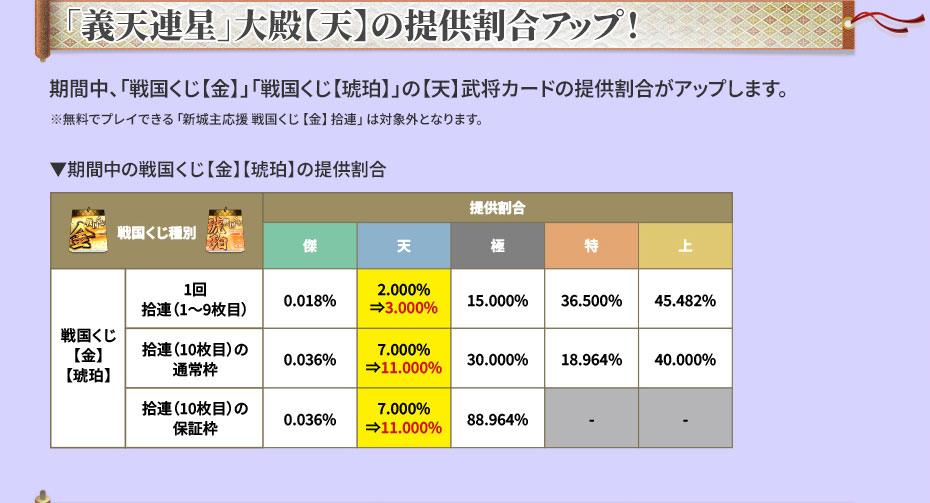 「義天連星」大殿天獲得支援