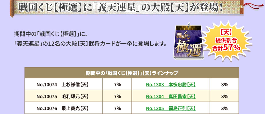 「義天連星」大殿天獲得支援