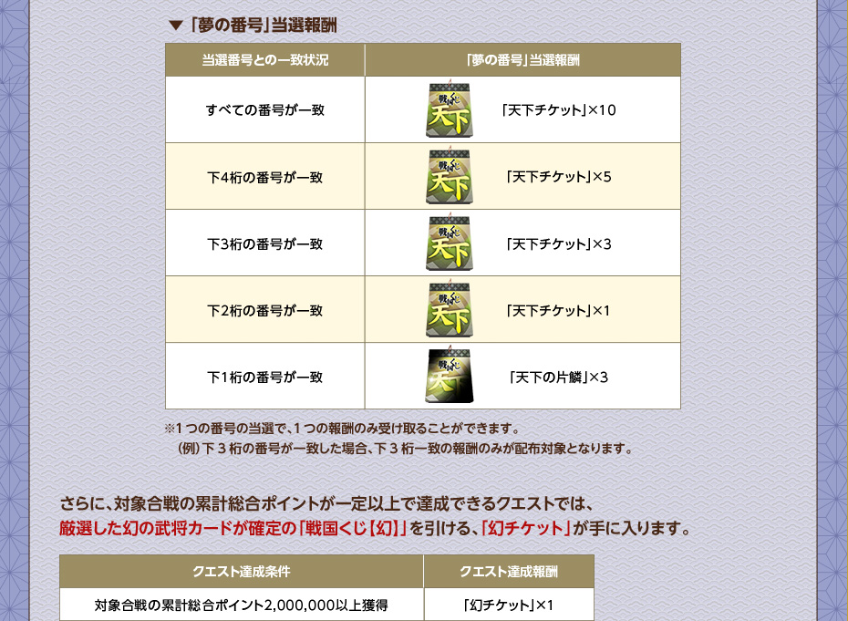 ▼「夢の番号」当選報酬