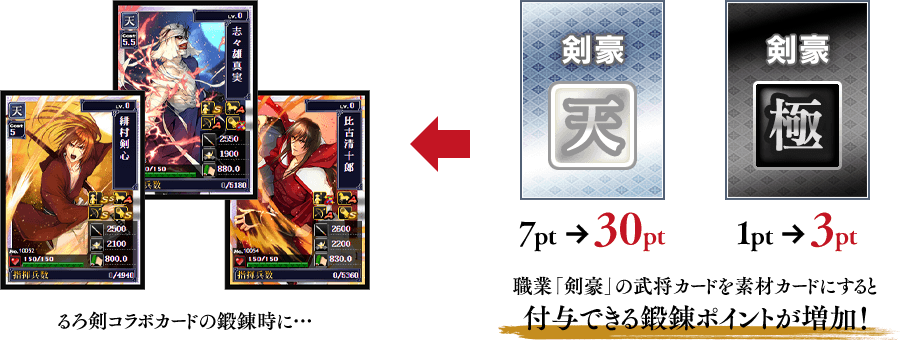 るろ剣コラボカードの鍛錬時に…職業「剣豪」の武将カードを素材カードにすると付与できる鍛錬ポイントが増加！