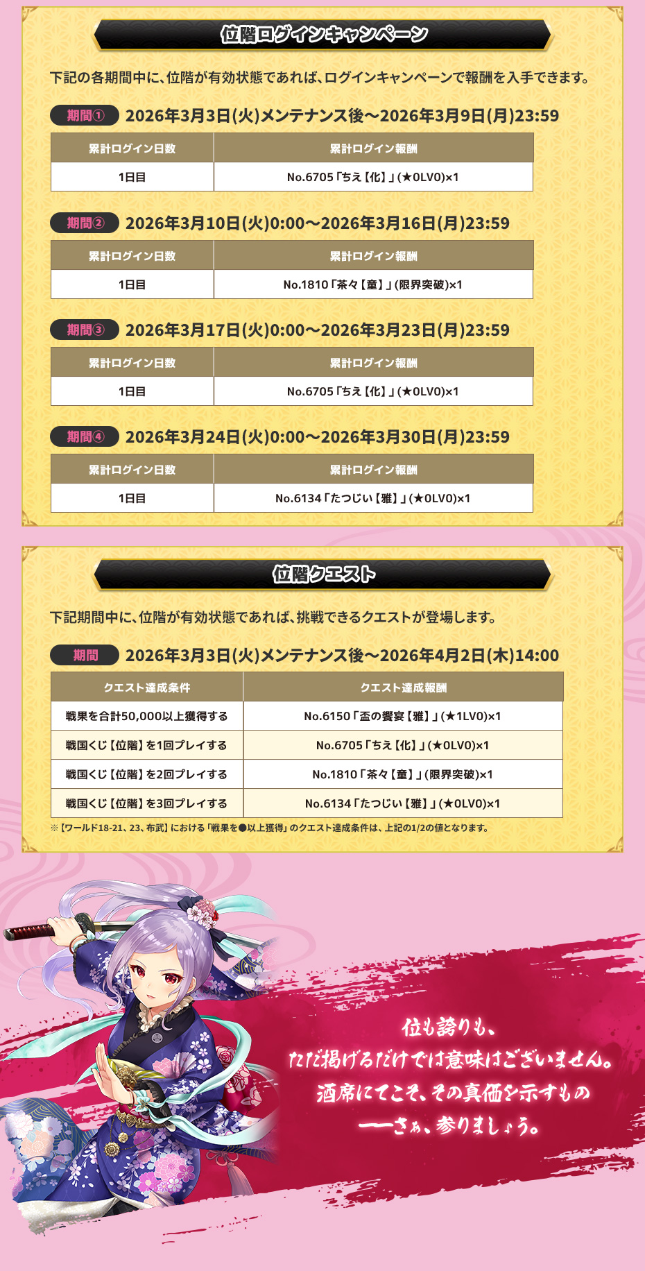 肆 小松姫、盃の陣立て 位階キャンペーン