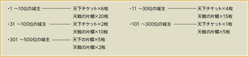 戦国ixa 統合をおこなうワールドの刷新時に配られる報酬について 戦国ixa 統合をおこなうワールドの刷新時に配られる報酬について