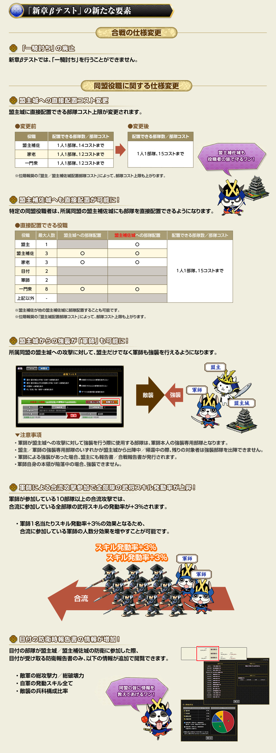 「新章βテスト」の新たな要素