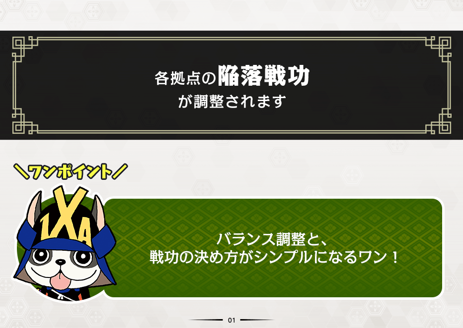 陥落戦功の調整