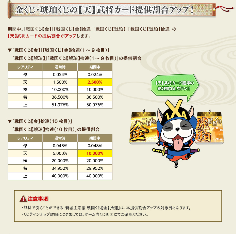 金くじ・琥珀くじの【天】武将カード提供割合アップ！