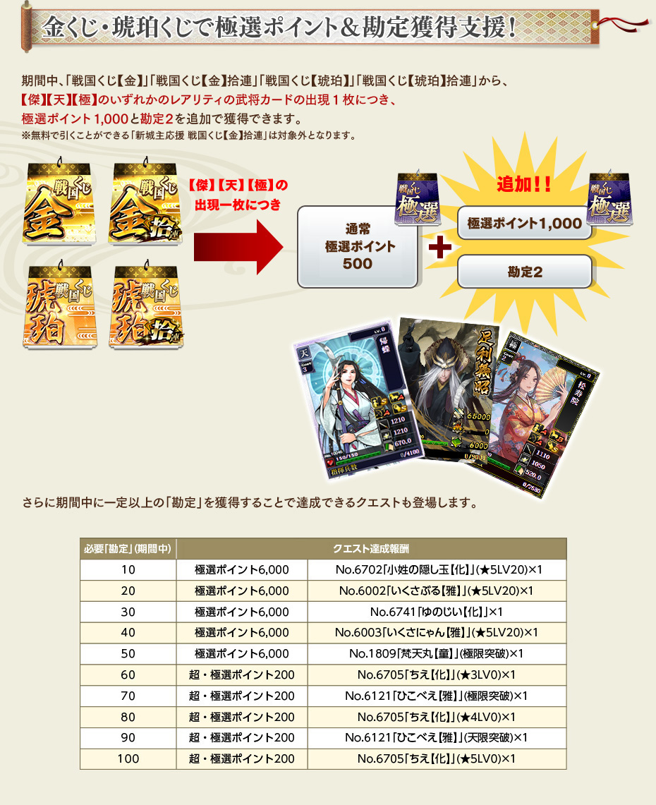 金くじ・琥珀くじで極選ポイント＆勘定獲得支援！