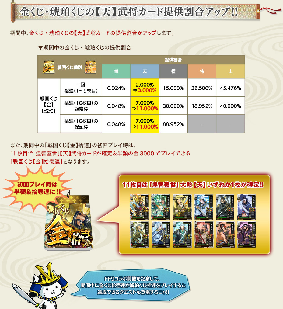 金くじ・琥珀くじの【天】武将カード提供割合アップ!!