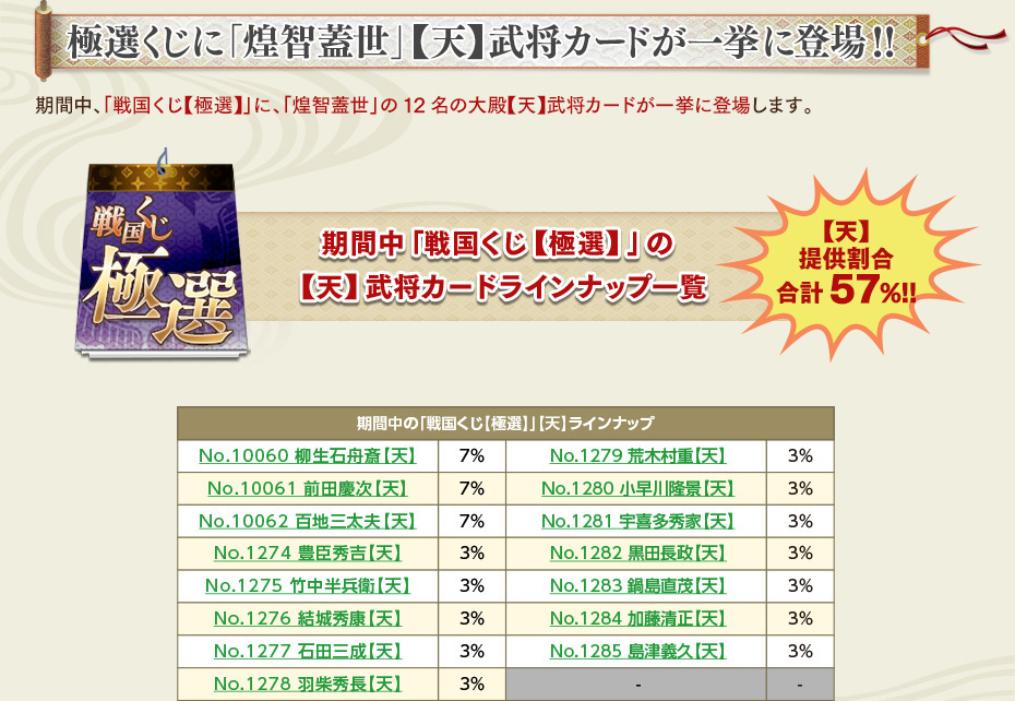 極選くじに「煌智蓋世」【天】武将カードが一挙に登場!!