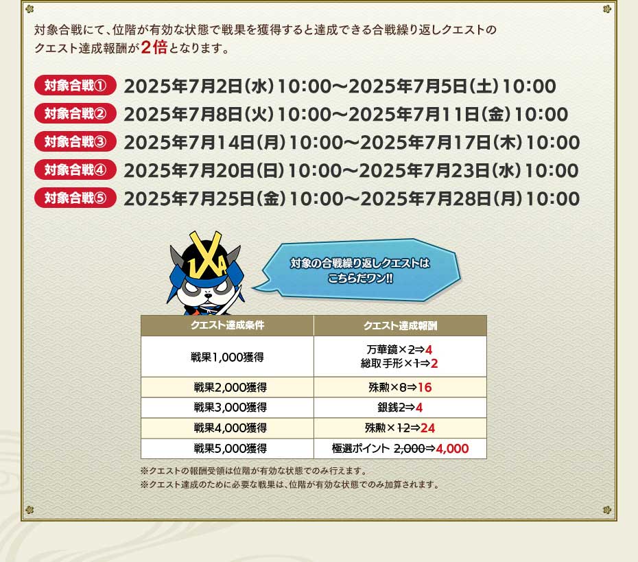 位階合戦クエストの報酬2倍