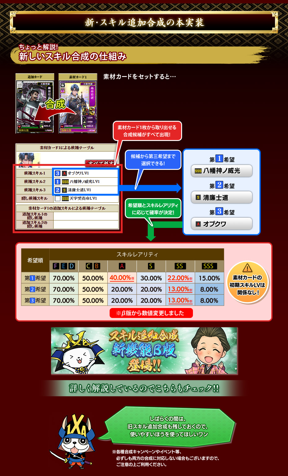 新章アップデート
