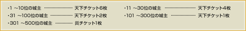 ・1 〜10位の城主…天下チケット6枚　・31〜100位の城主…天下チケット2枚　・301〜500位の城主…炎チケット1枚　・11〜30位の城主…天下チケット4枚　・101 〜300位の城主…天下チケット1枚