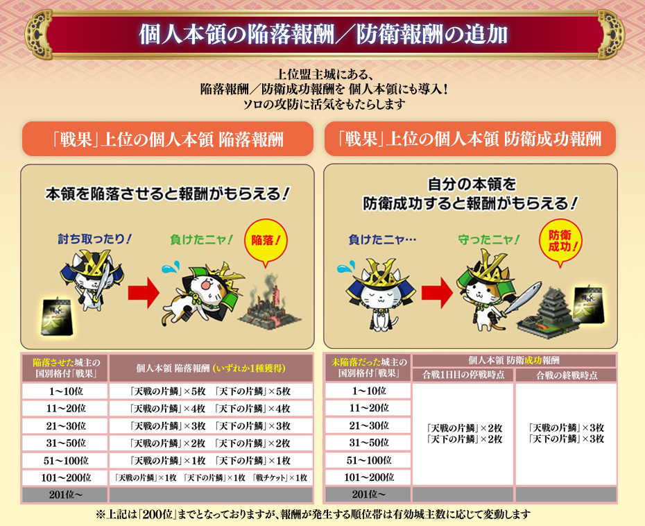 個人本領の陥落報酬／防衛報酬の追加