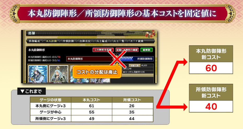本丸防御陣形／所領防御陣形の基本コストを固定値に