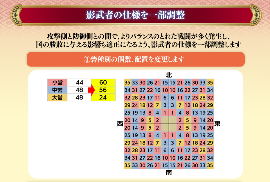 影武者の仕様を一部調整