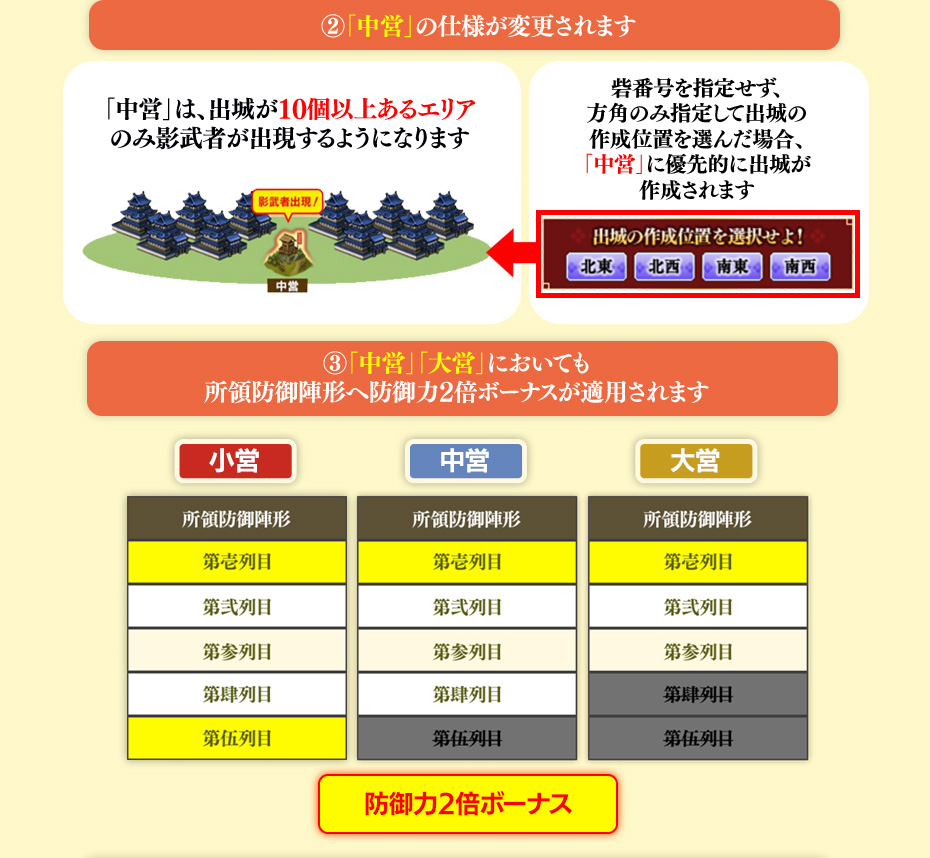 影武者の仕様を一部調整