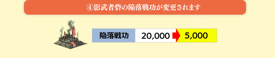 影武者の仕様を一部調整
