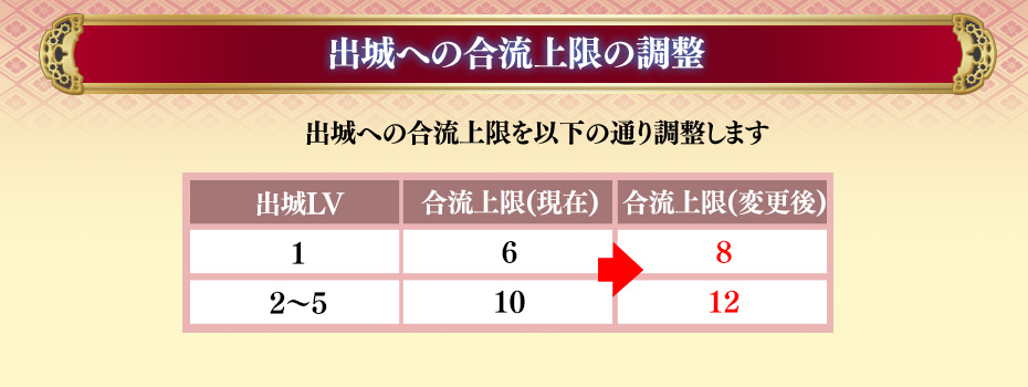 出城への合流上限の調整