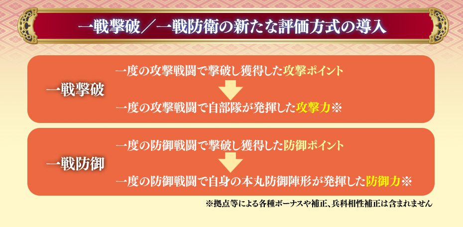 一戦撃破／一戦防衛の新たな評価方法の導入
