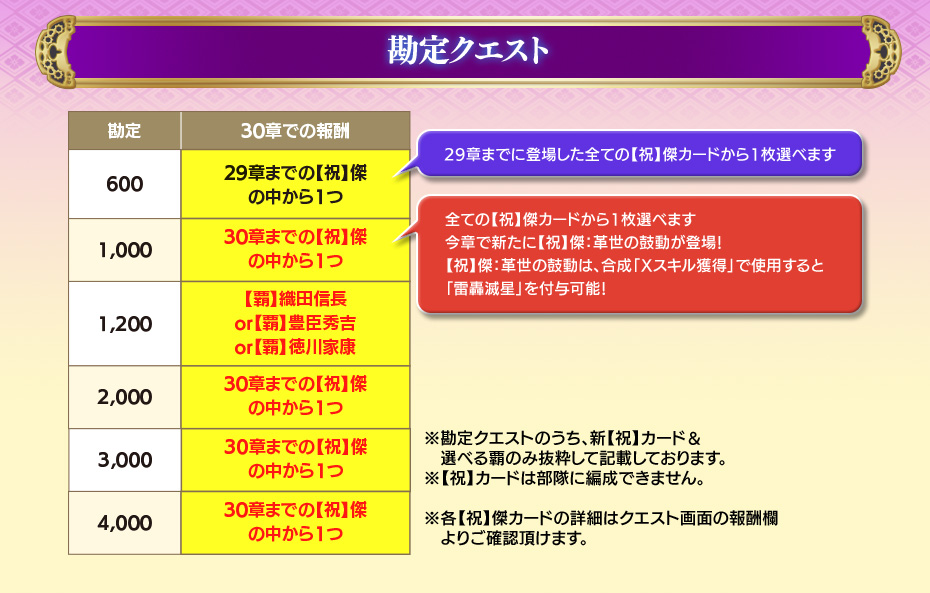 勘定クエスト