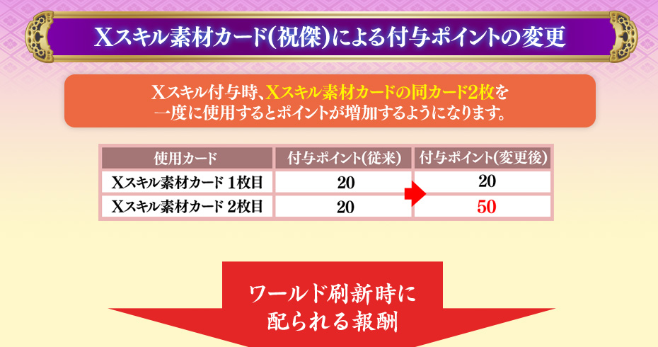 Xスキル素材カードによる付与ポイントの変更