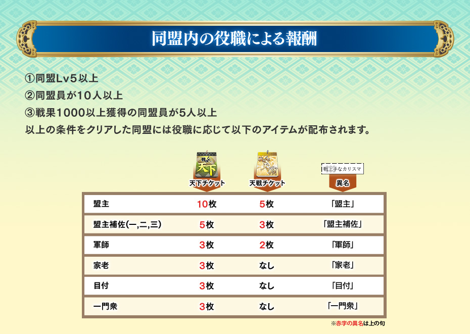 同盟内の役職による報酬
