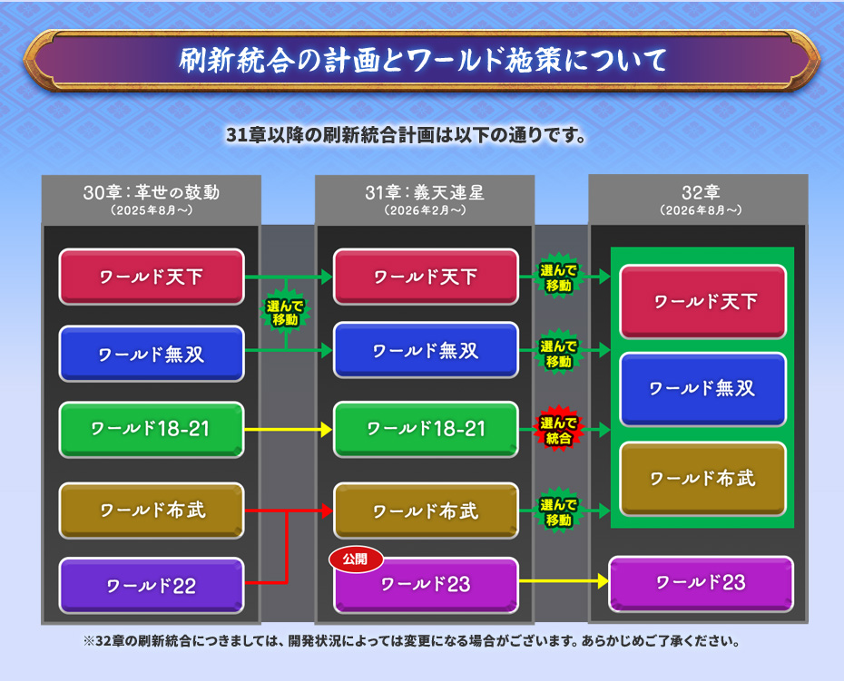 統合の計画とワールド施策について