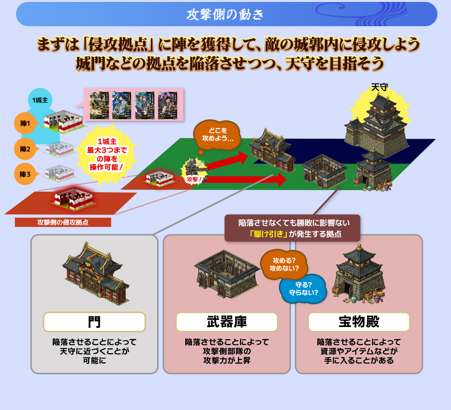 天守攻略戦登場！