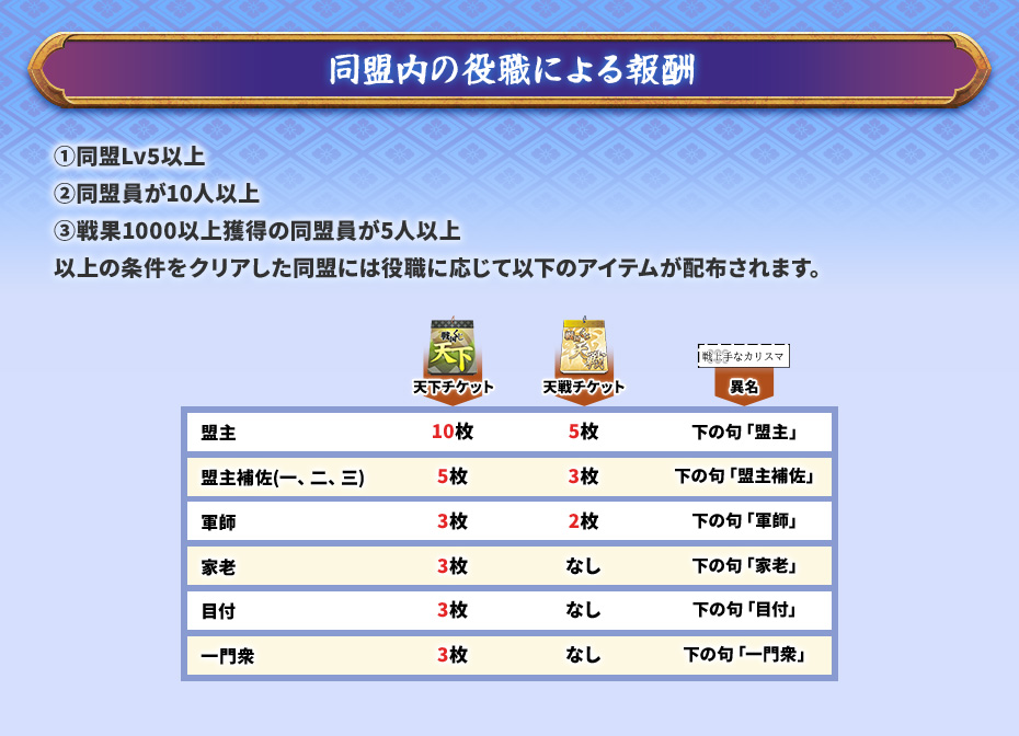 同盟内の役職による報酬