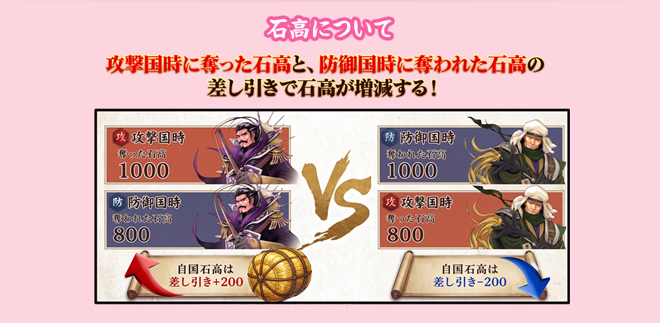石高について