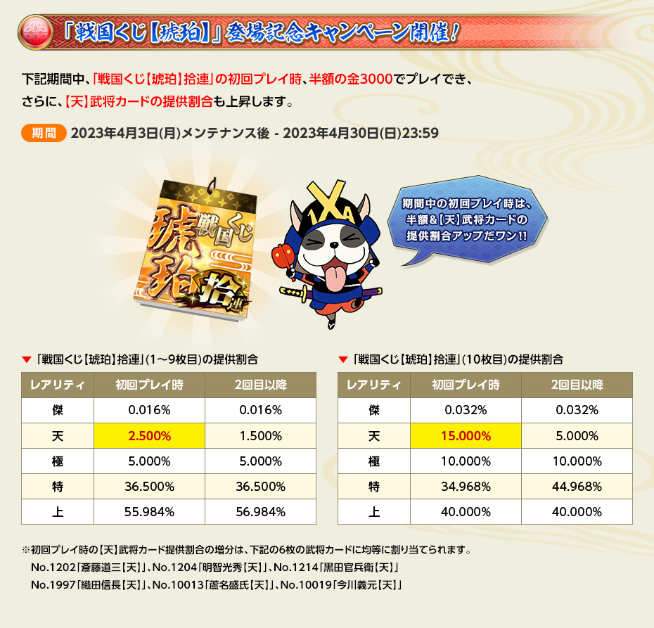 「戦国くじ【琥珀】拾連」の初回プレイ時、半額の金3000でプレイでき、さらに、【天】武将カードの提供割合も上昇します。