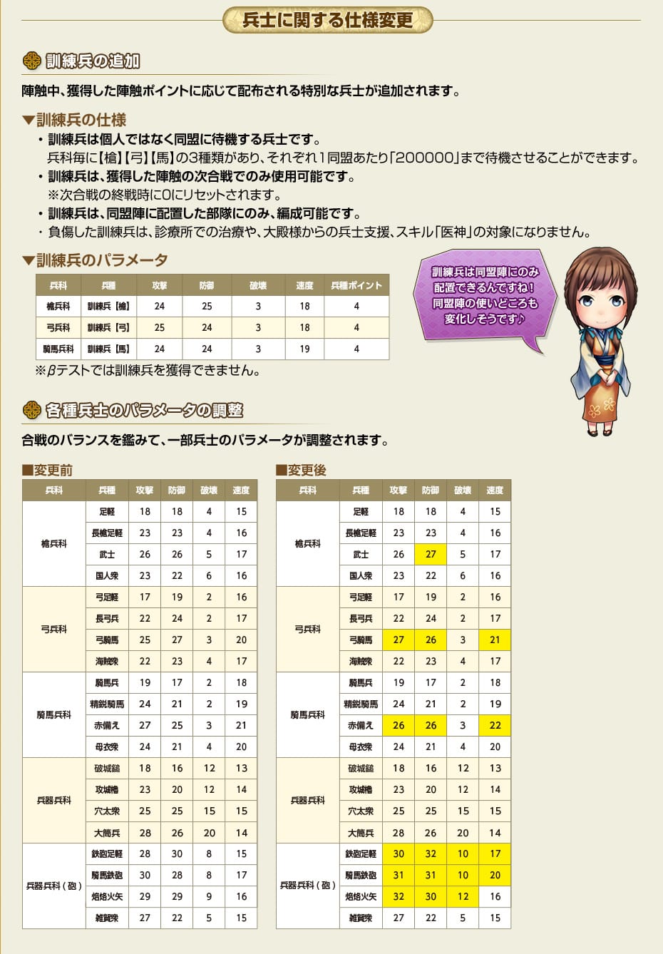 「新章βテスト」の新たな要素 兵士に関する仕様変更