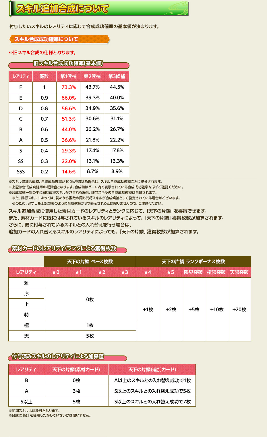 スキル合成講座開講！