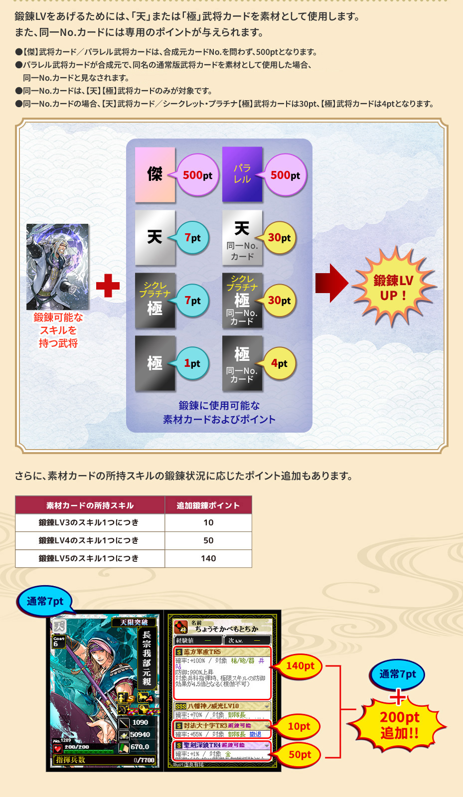鍛錬LVをあげるためには、「天」または「極」武将カードを素材として使用します。また、同一No.カードには専用のポイントが与えられます。