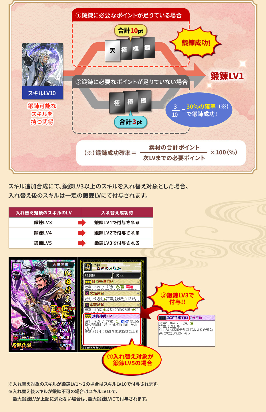 ▼例：スキルLV10→鍛錬LV1の場合（必要ポイント:10pt）