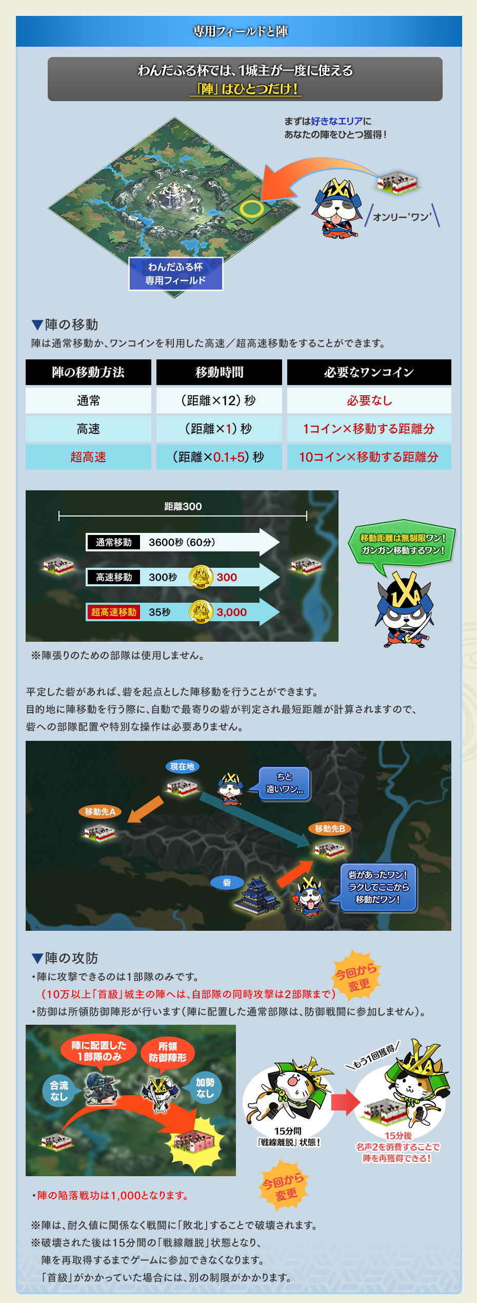 わんだふる杯⑤