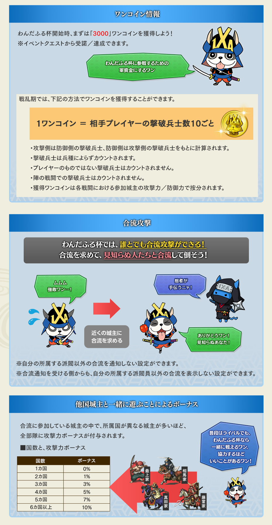 わんだふる杯⑥